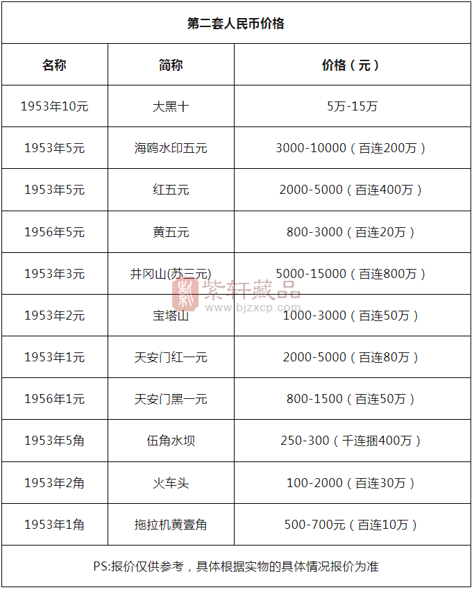 二版币5元：历史的“黄金名片”，如今身价如何？（图）