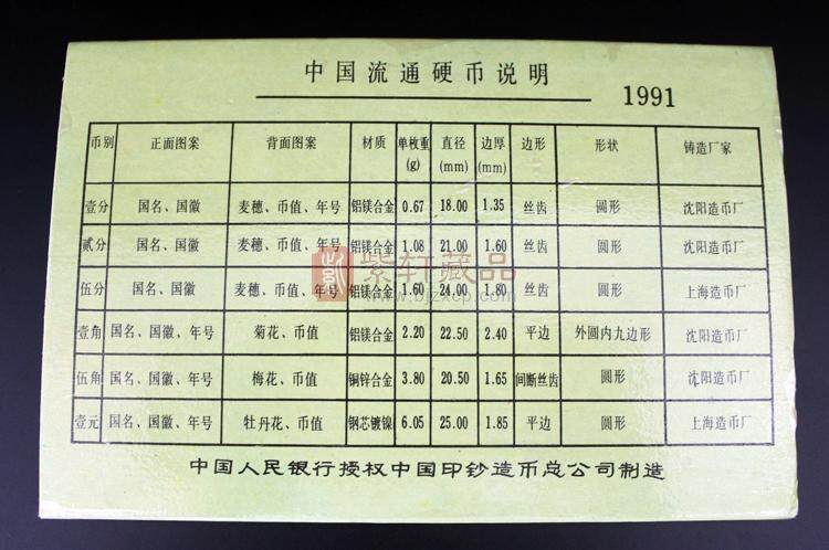 1991年中国硬币套装（六枚）1分到1元（图）