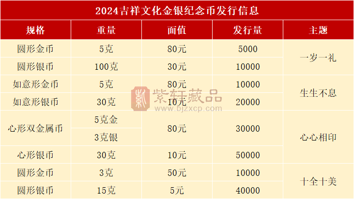 【入口】开始预约！8枚新币公告，520纪念币来了（图）