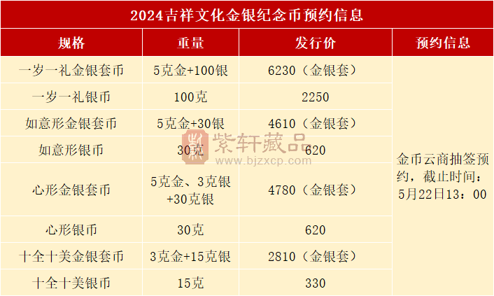 【入口】开始预约！8枚新币公告，520纪念币来了（图）