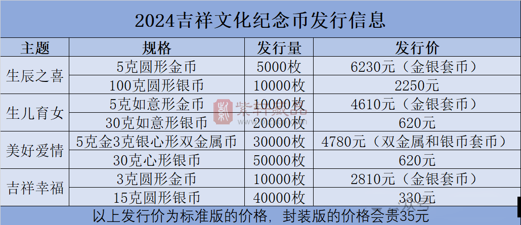 公告！10元纪念币5月20日发行！怎么预约？（图）