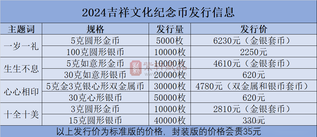 开始预约！520心形纪念币发行！预约入口公布！（图）