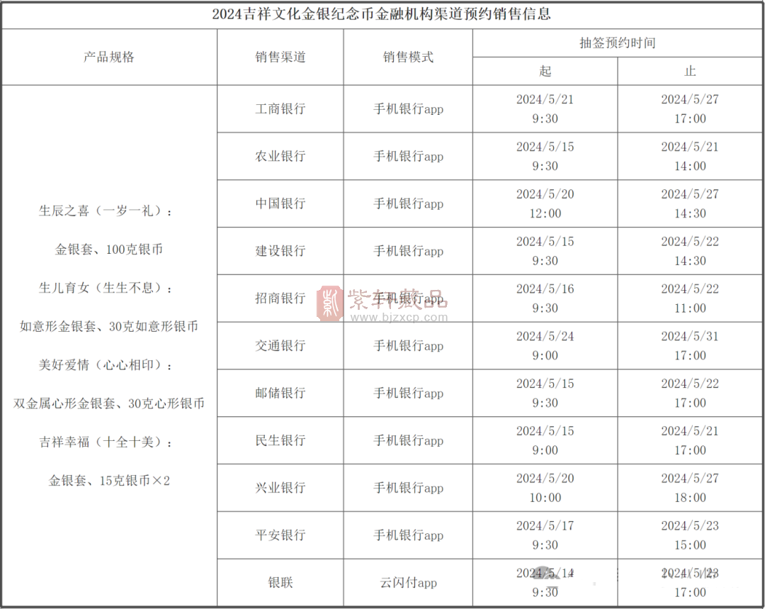 开始预约！520心形纪念币发行！预约入口公布！（图）