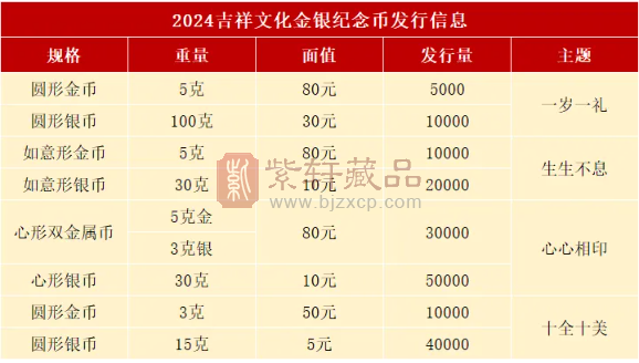 【入口】预约入口齐了！2枚10元币火了，必约（图）