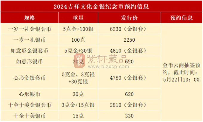 【入口】预约入口齐了！2枚10元币火了，必约（图）