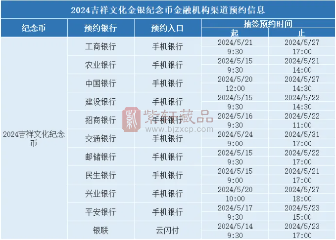 【入口】预约入口齐了！2枚10元币火了，必约（图）