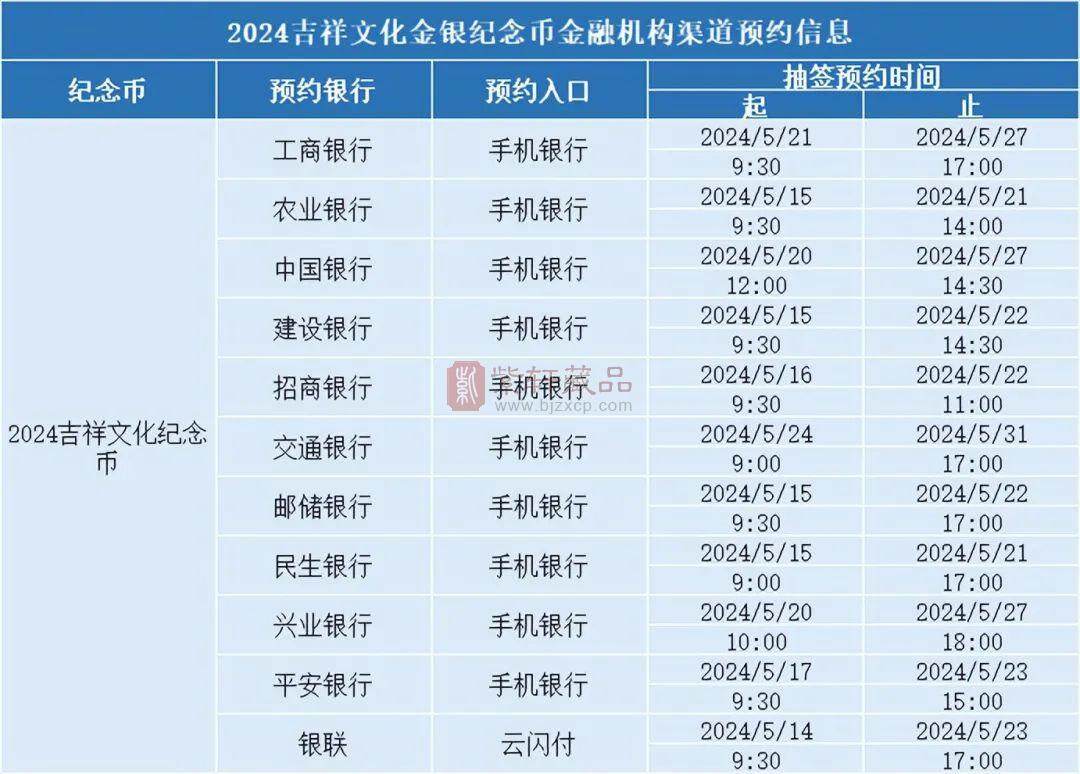 各行入口公布，520纪念币正在预约，2枚10新元币火了！（图）