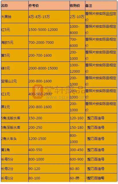 一秒鉴别第二套人民币小全套真伪，附最新回收价格（图）