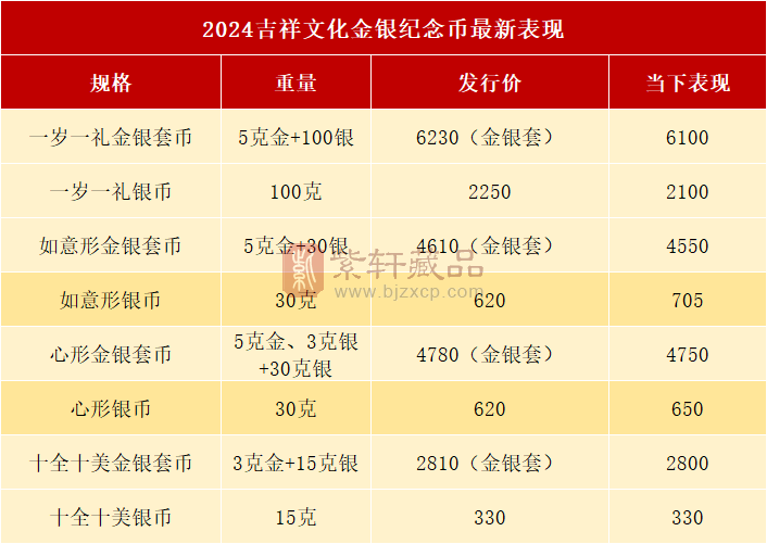 【入口】520纪念币正式发行，2枚10元新币火了，怎么预约？（图）