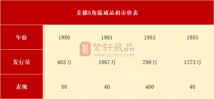 涨了！家里的金色5角硬币别乱花，这些能翻几千倍（图）