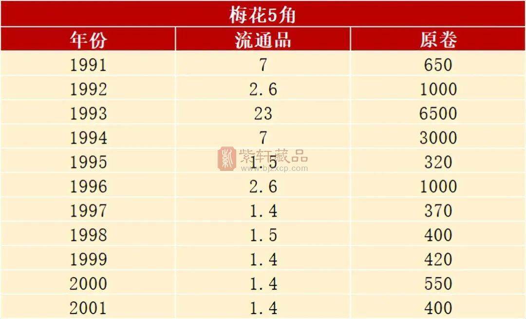 涨了！家里的金色5角硬币别乱花，这些能翻几千倍（图）