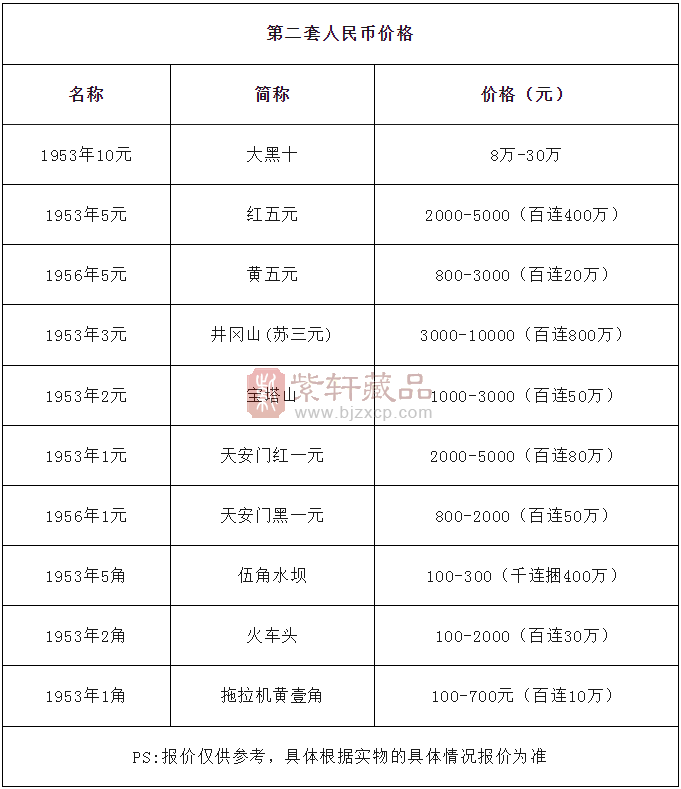 第二套人民币五角纸币：历史的印记与收藏的热门（图）