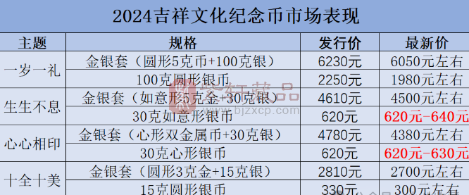 大跌！10元新纪念币已破发！还能玩吗？（图）