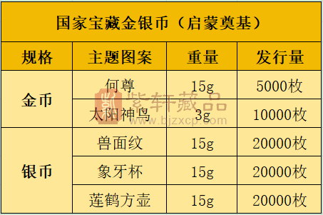 央行公告！5元纪念币6月8日正式发行！（图）