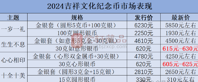 全面破发！这套纪念币，你出手了吗？（图）