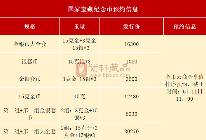 入口开启，5元新币正在预约中，还约吗？（图）