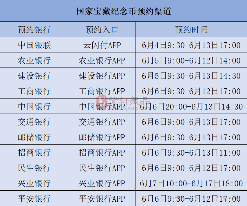 注意！5元新纪念币开始预约，值得约吗？（图）