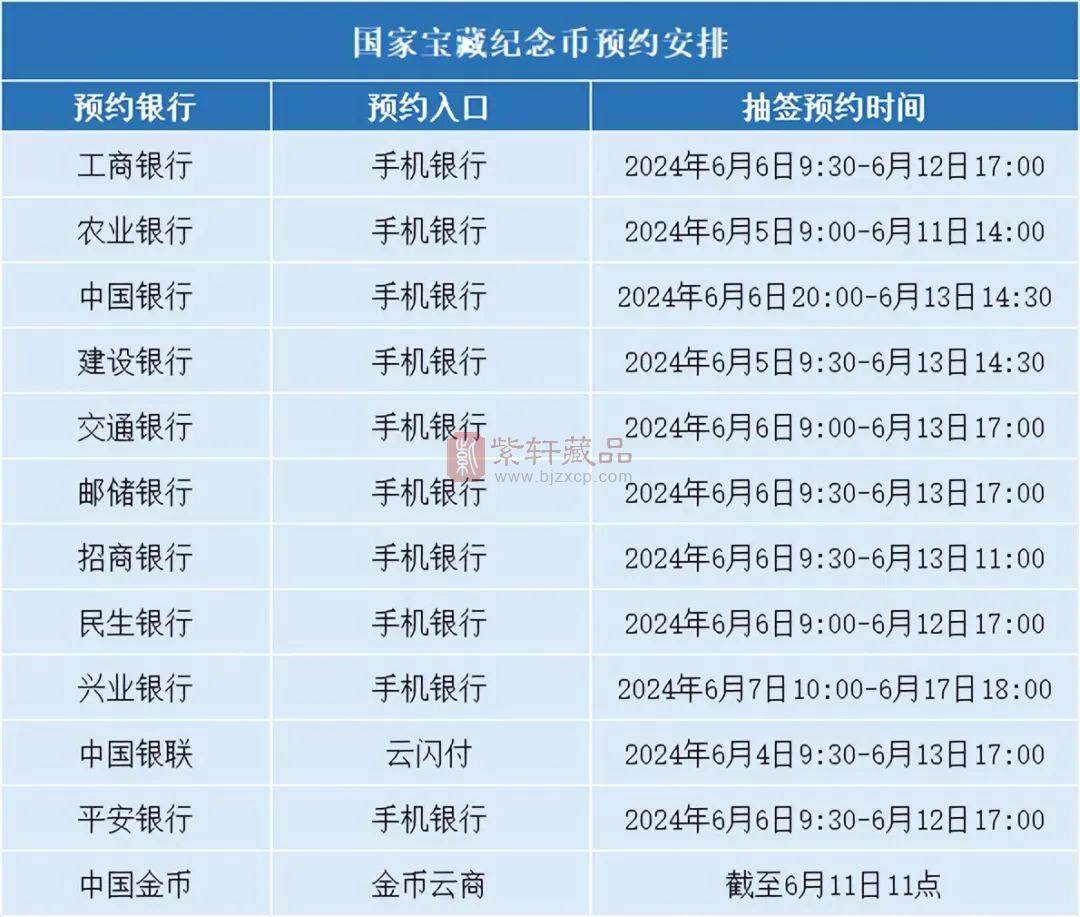 各行入口公布，5元新纪念币，发行价大涨！（图）