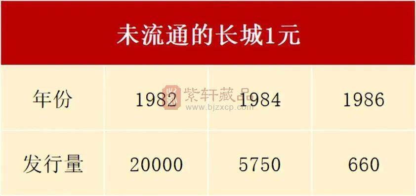 长城1元硬币，拍了37.45万，这2个年份谁有就发了（图）