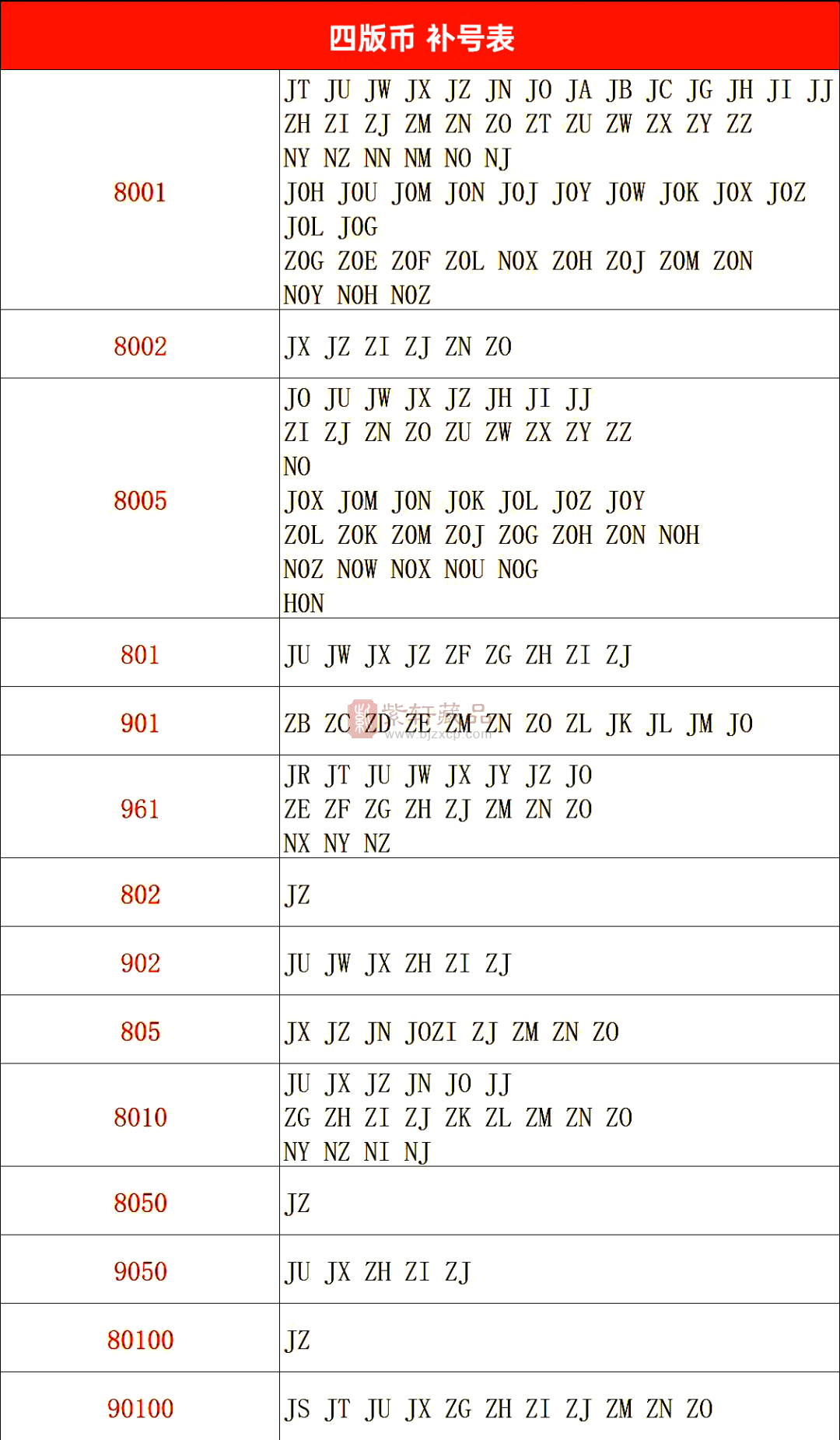 第二三四五版人民币及纪念钞补号表（图）
