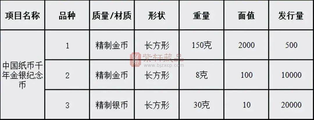 上个月还火，这枚10元方形币跌惨了，你约了吗？（图）