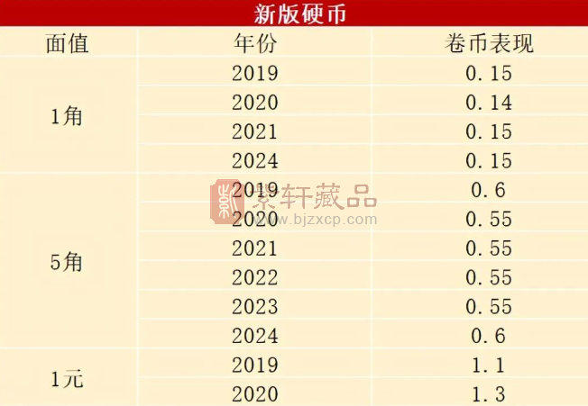 正在投放，2024版硬币火了，怎么预约兑换