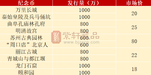 5元长城币，卖了3.3万，谁会有？（图）