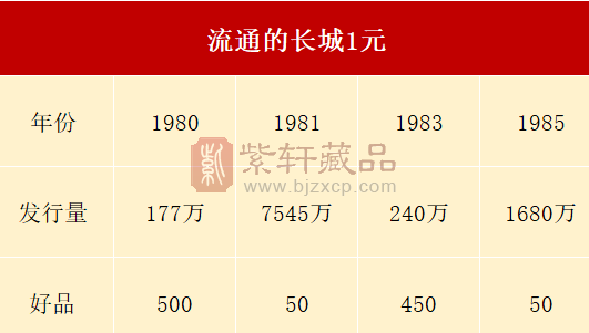 1981年1元，卖了8856，谁留着？（图）