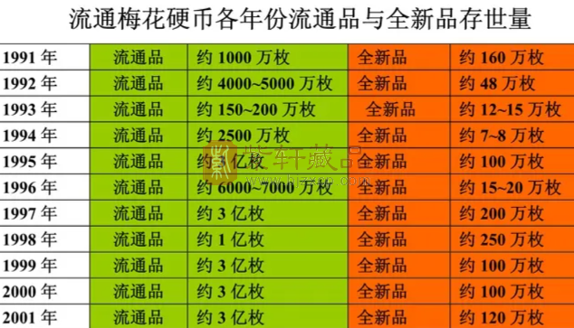 关于梅花5角存世量分析（图）