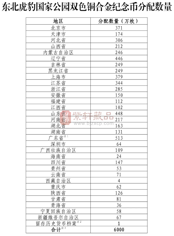 中国人民银行定于2024年7月31日起陆续发行东北虎豹国家公园纪念币（图）