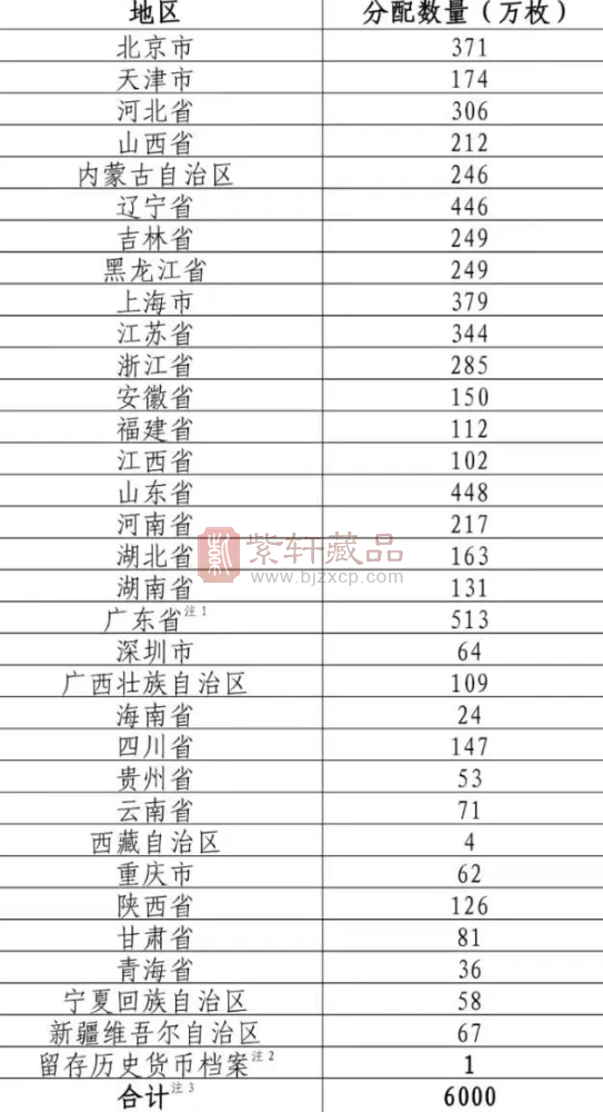 定了！10元东北虎豹纪念币，8月27日预约！（图）