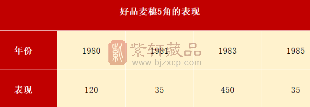 能翻10万倍！2种5角只发行几百枚，谁有就发了（图）