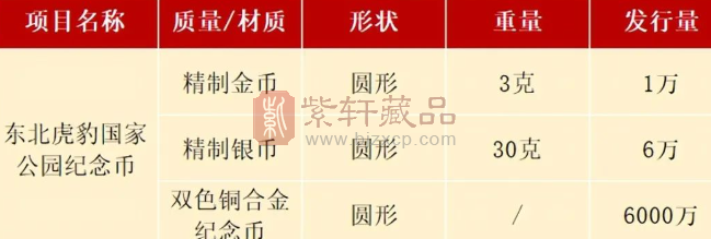 国家公园纪念币31日发行，正在预约，怎么约？（图）