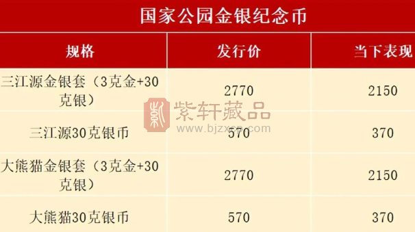 国家公园纪念币31日发行，正在预约，怎么约？（图）