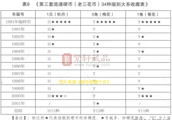 一图玩儿转“老三花”硬币，这样收藏不会亏（图）