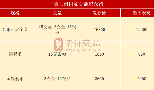 新币预约中，上一套纪念币已经崩了？（图）