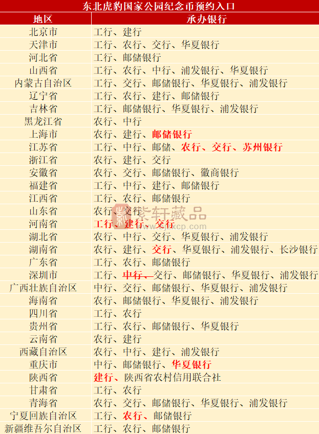 【预约入口】10元新币22：00预约，各省额度公布（图）