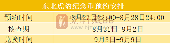 确定！东北虎豹纪念币，27日晚22:00预约！各地分行最新公告陆续公布！（图）