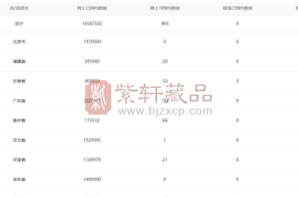 东北虎豹国家公园普通纪念币预约完毕，藏友预约情况如何？（图）