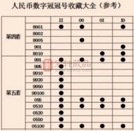 现代钱币收藏，不得不知的数字冠（图）