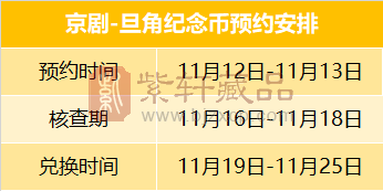 确定！京剧旦角纪念币11月12日预约！仅6000万枚！（图）