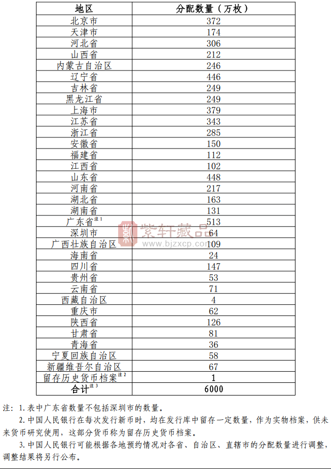 确定！京剧旦角纪念币11月12日预约！仅6000万枚！（图）