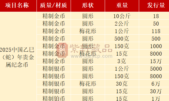 全面下跌！11月发行的蛇年纪念币，你预约了吗？（图）