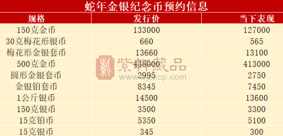 全面下跌！11月发行的蛇年纪念币，你预约了吗？（图）