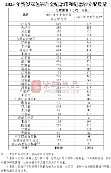 中国人民银行定于2024年12月16日起陆续发行2025年贺岁纪念币和纪念钞（图）