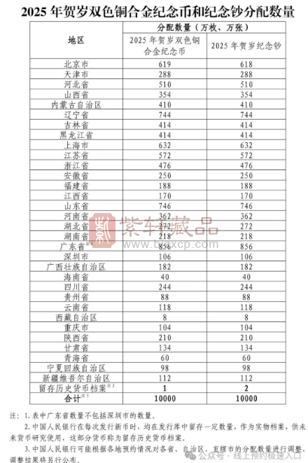 【预约入口】2025蛇年币钞，预约信息！（图）