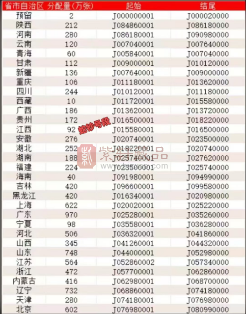 2025年蛇年普通纪念币与纪念钞发行细则解析（图）