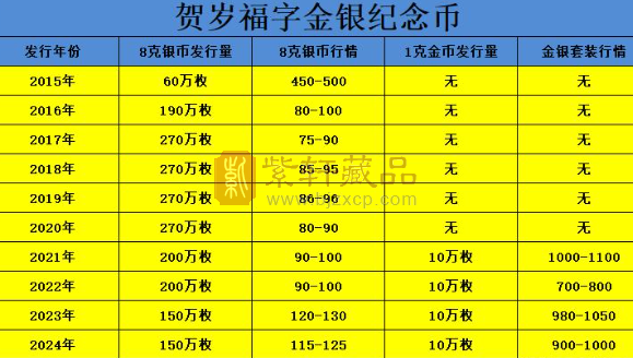 2025年贺岁福字金银纪念币抽签结束又是100%中签！（图）