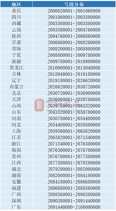 蛇年纪念币和纪念钞行情下跌，各地号段分配情况公布！（图）