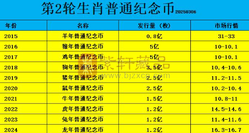 蛇年币价格波动，生肖币市场走势怎么样？（图）